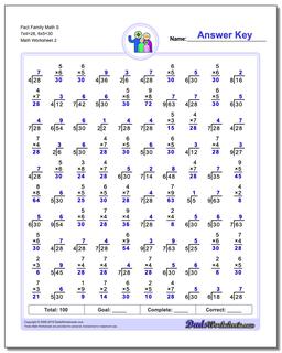 Fact Family Math S 7x4=28, 6x5=30 /worksheets/fact-family-math.html Worksheet