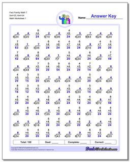 Fact Family Worksheet Math T 5x4=20, 6x4=24