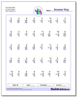 Fact Family Math All Facts Practice Worksheet