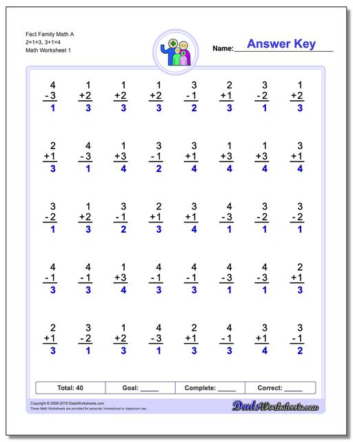 Addition Family Chart