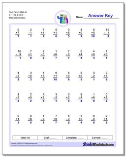 Fact Family Math G 9+1=10, 0+X=X /worksheets/fact-family-math.html Worksheet