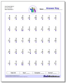 Fact Family Math G 9+1=10, 0+X=X Worksheet