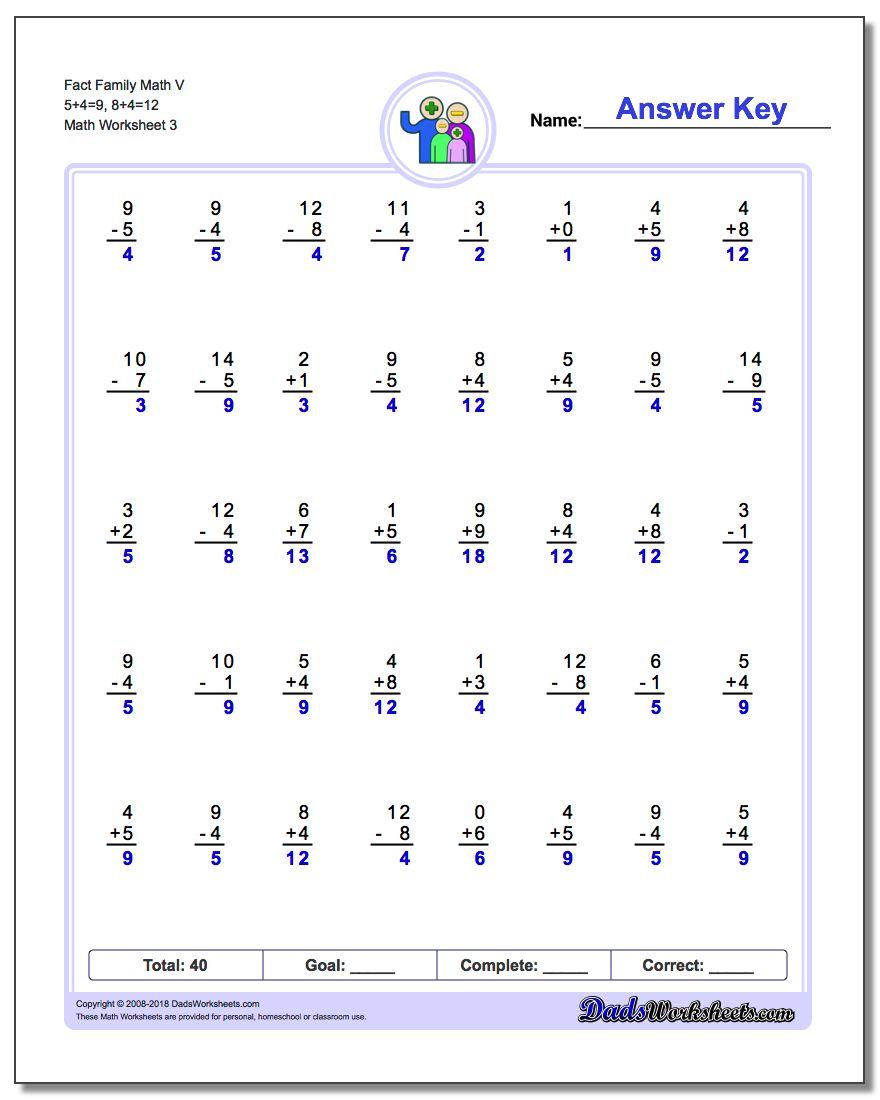 One Minute Addition/Subtraction