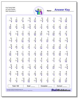 Fact Family Math All Facts Practice /worksheets/fact-family-math.html Worksheet