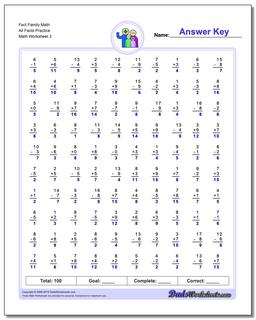 Fact Family Math All Facts Practice Worksheet