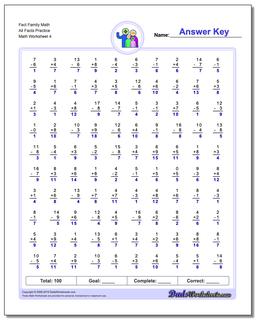 Fact Family Math All Facts Practice Worksheet