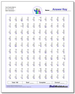 Fact Family Worksheet Math G 9+1=10, 0+X=X