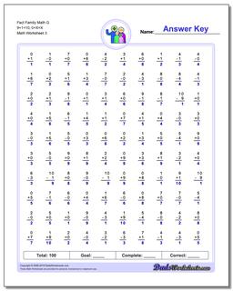 Fact Family Math G 9+1=10, 0+X=X Worksheet