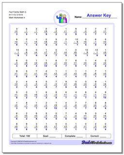 Fact Family Math G 9+1=10, 0+X=X Worksheet