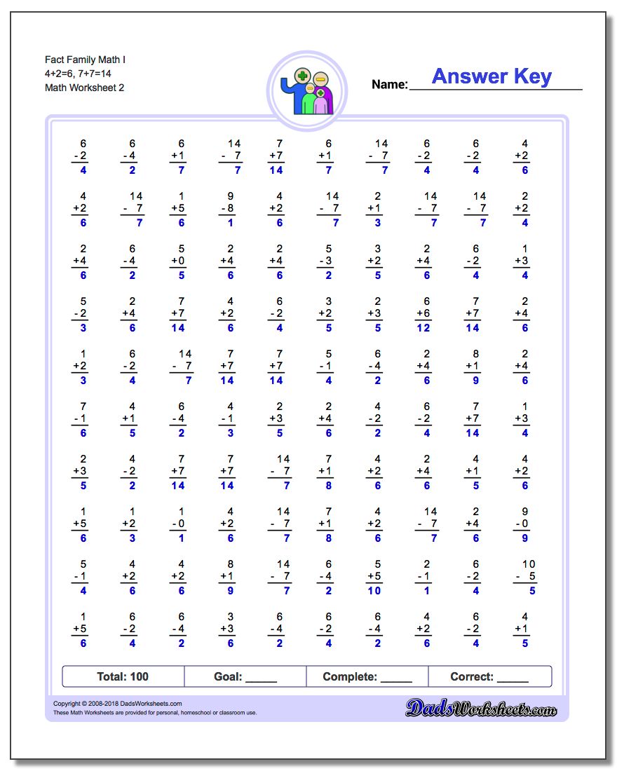 Fact Family Math I 4+2=6, 7+7=14 www.dadsworksheets.com/worksheets/fact-family-math.html Worksheet