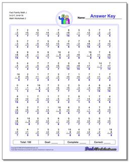 Fact Family Worksheets