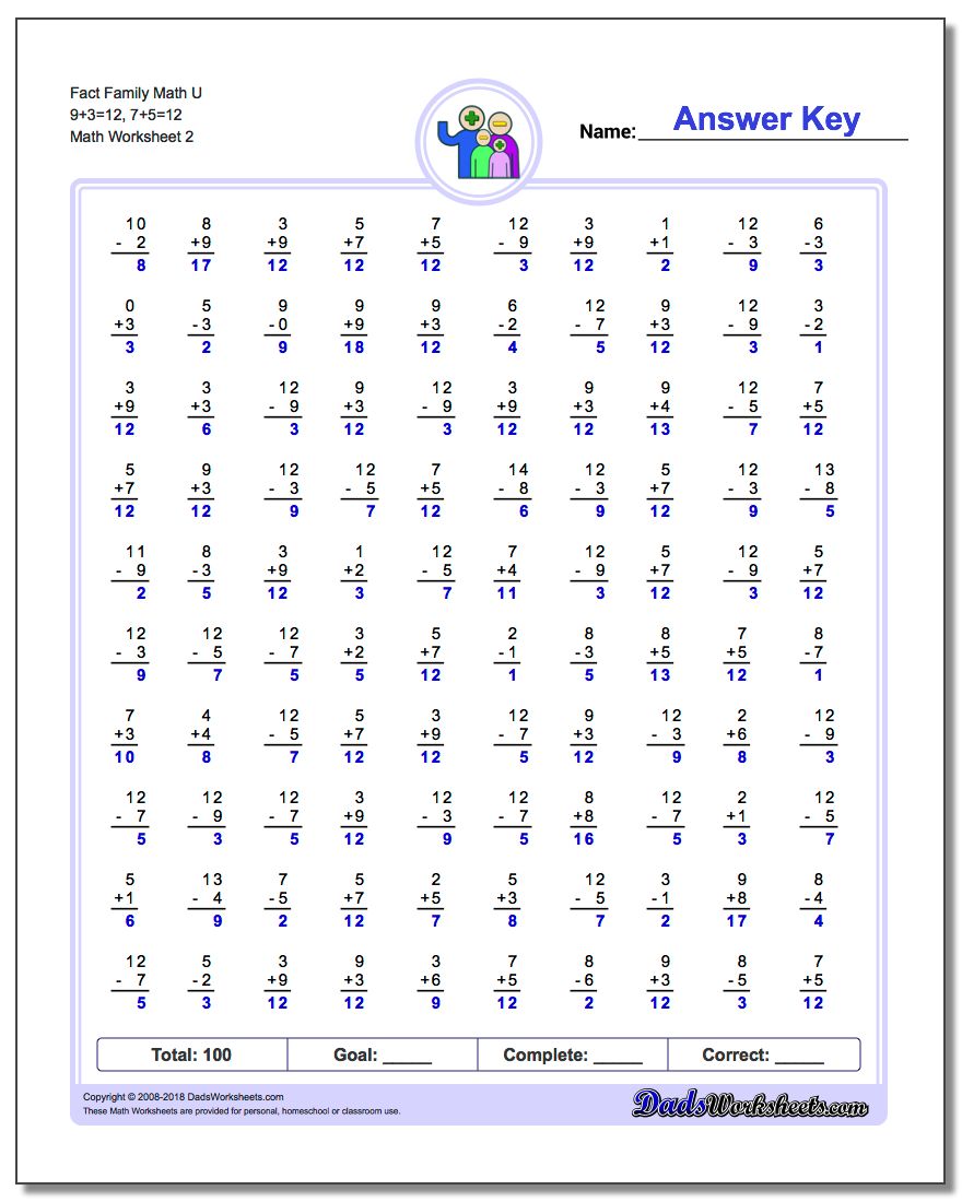 Fact Family Math U 9+3=12, 7+5=12 www.dadsworksheets.com/worksheets/fact-family-math.html Worksheet