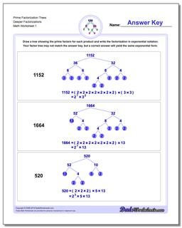 Factorization, GCD, LCM