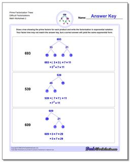 Factorization, GCD, LCM