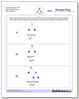 Printable Prime Factorization Chart