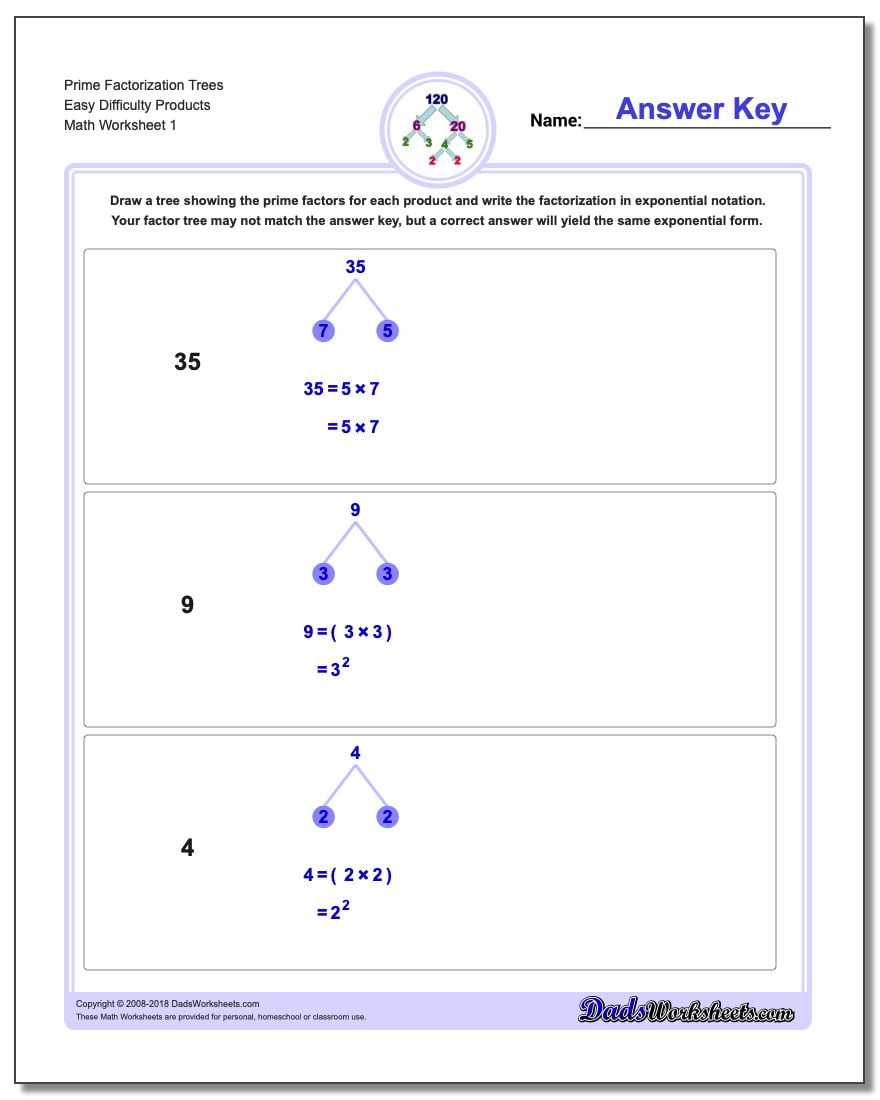 Least Common Multiple Table Chart