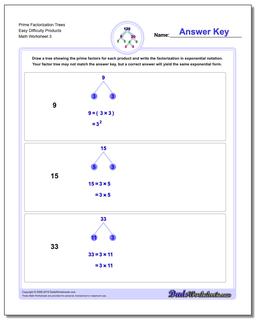 Prime Factorization Trees Easy Difficulty Products Worksheet