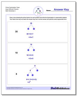 Factorization, GCD, LCM