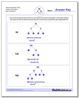 Factorization, GCD, LCM