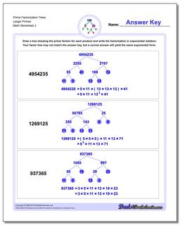 Factorization, GCD, LCM