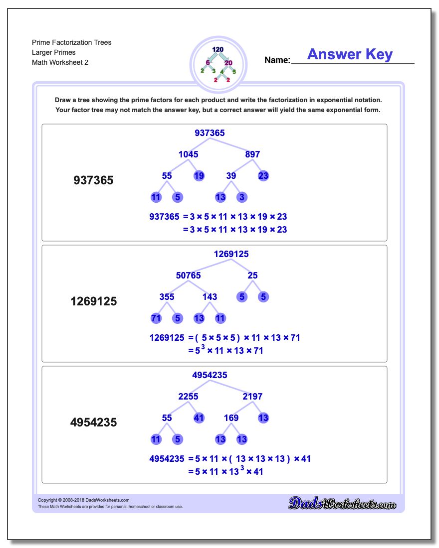 prime-factorization