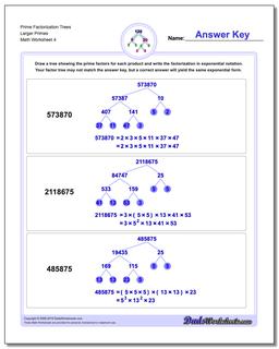 Factorization, GCD, LCM