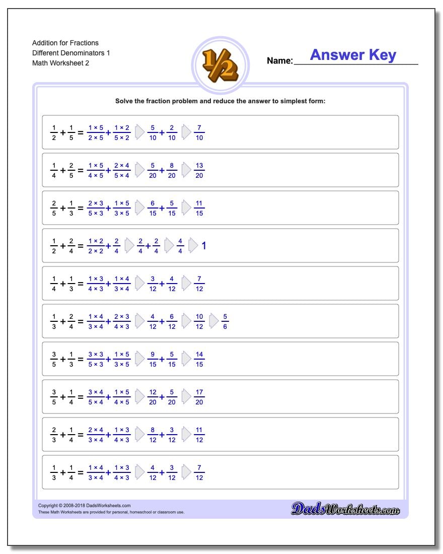 Adding Fractions With Unlike Denominators