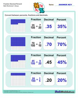 Fraction Decimal Percent Easy Worksheet 1