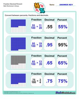 Fraction Decimal Percent Easy Worksheet 3