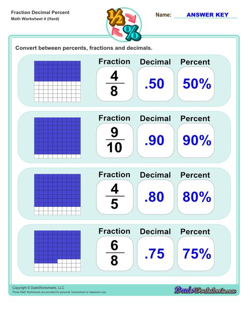 Fraction Decimal Percent Worksheets