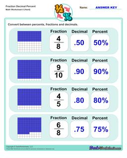 Fraction Decimal Percent Hard Worksheet 4