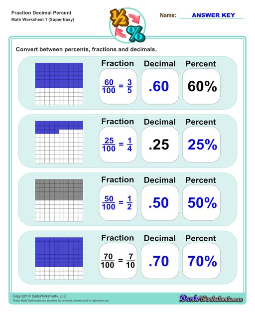 Fraction Decimal Percent Worksheets