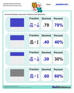Fraction Decimal Percent Easy Worksheet 2