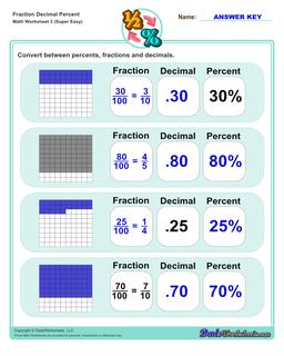 Fraction Decimal Percent Easy Worksheet 3