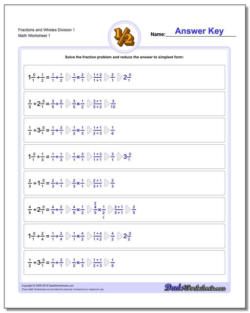 Fraction Breakdown Chart