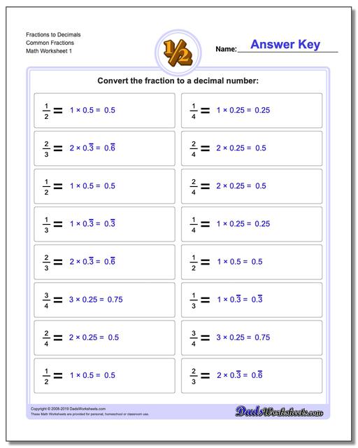 Basic Math Conversion Chart