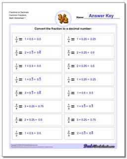 Fraction Decimal Equivalent Chart