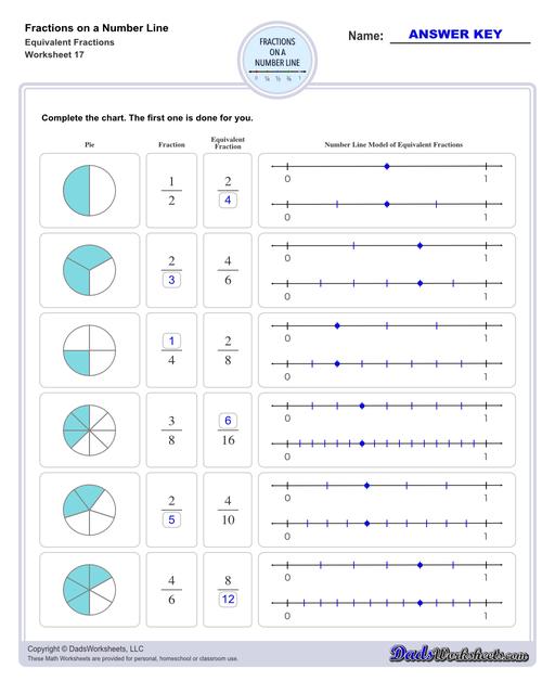 This collection of printable worksheets provides practice identifying fractions on a number line, helping students visualize and understand fraction concepts in relation to whole numbers.  Fractions On A Number Line Equivalent Fractions V1