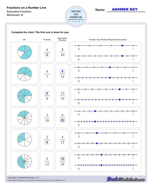 This collection of printable worksheets provides practice identifying fractions on a number line, helping students visualize and understand fraction concepts in relation to whole numbers.  Fractions On A Number Line Equivalent Fractions V2