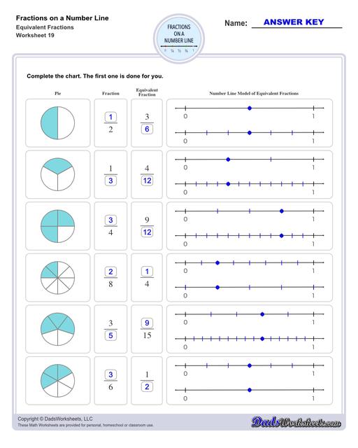 This collection of printable worksheets provides practice identifying fractions on a number line, helping students visualize and understand fraction concepts in relation to whole numbers.  Fractions On A Number Line Equivalent Fractions V3