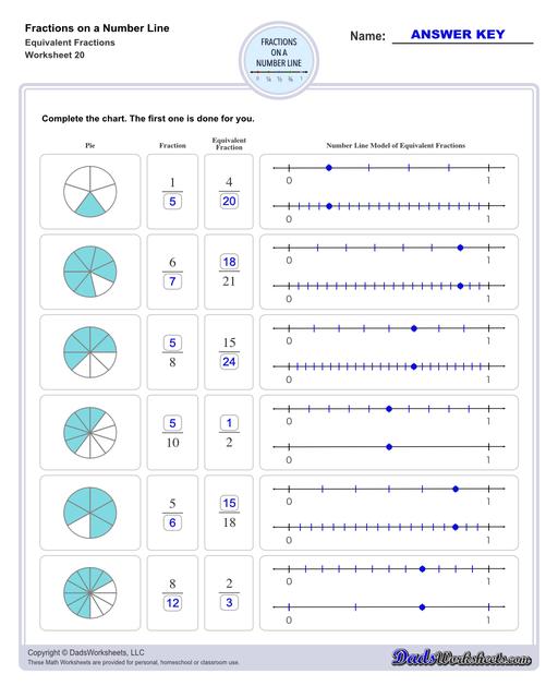 This collection of printable worksheets provides practice identifying fractions on a number line, helping students visualize and understand fraction concepts in relation to whole numbers.  Fractions On A Number Line Equivalent Fractions V4