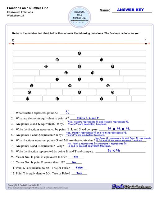 This collection of printable worksheets provides practice identifying fractions on a number line, helping students visualize and understand fraction concepts in relation to whole numbers.  Fractions On A Number Line Equivalent Fractions V5