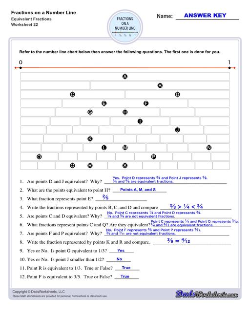 This collection of printable worksheets provides practice identifying fractions on a number line, helping students visualize and understand fraction concepts in relation to whole numbers.  Fractions On A Number Line Equivalent Fractions V6