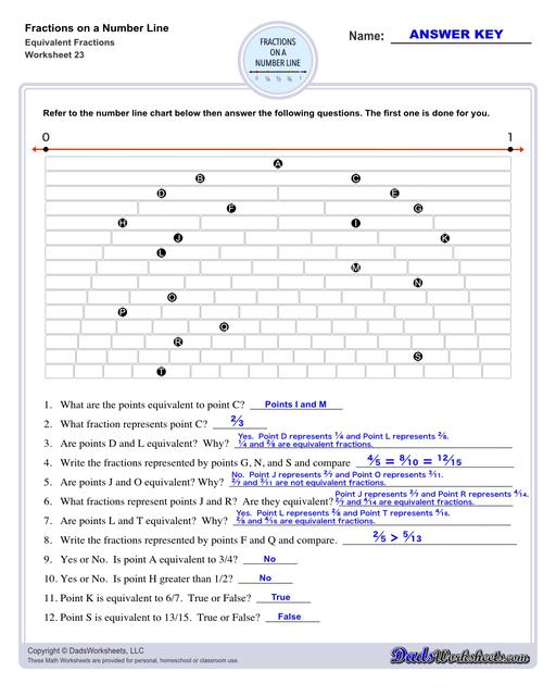 This collection of printable worksheets provides practice identifying fractions on a number line, helping students visualize and understand fraction concepts in relation to whole numbers.  Fractions On A Number Line Equivalent Fractions V7