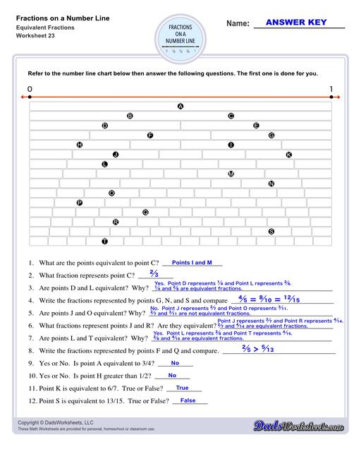 This collection of printable worksheets provides practice identifying fractions on a number line, helping students visualize and understand fraction concepts in relation to whole numbers.  Fractions On A Number Line Equivalent Fractions V7