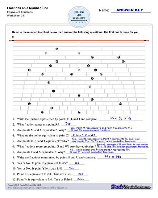 This collection of printable worksheets provides practice identifying fractions on a number line, helping students visualize and understand fraction concepts in relation to whole numbers.  Fractions On A Number Line Equivalent Fractions V8