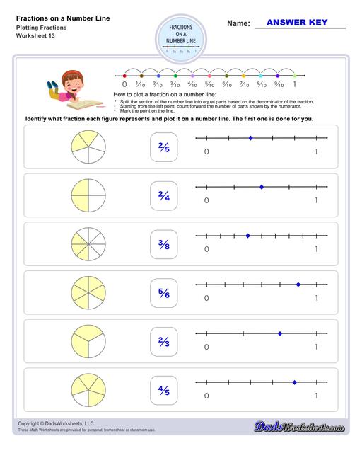 This collection of printable worksheets provides practice identifying fractions on a number line, helping students visualize and understand fraction concepts in relation to whole numbers.  Fractions On A Number Line Plotting Fractions V1