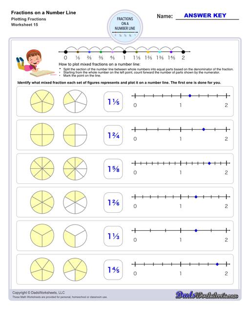 This collection of printable worksheets provides practice identifying fractions on a number line, helping students visualize and understand fraction concepts in relation to whole numbers.  Fractions On A Number Line Plotting Fractions V3