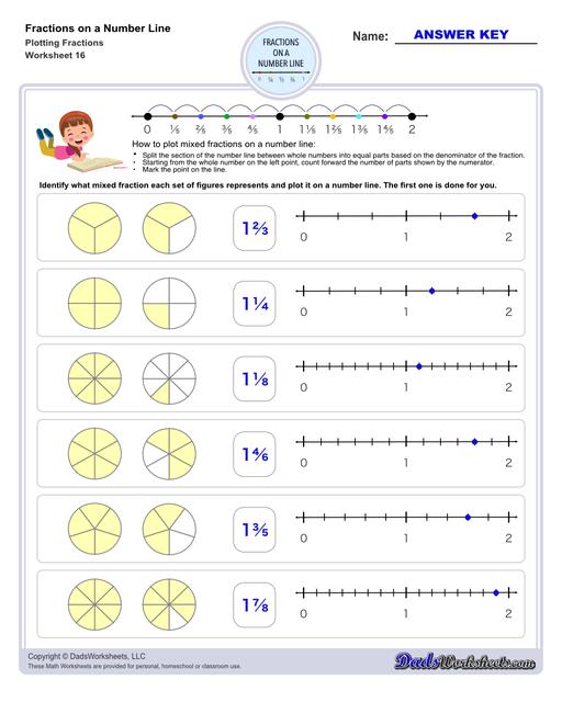 This collection of printable worksheets provides practice identifying fractions on a number line, helping students visualize and understand fraction concepts in relation to whole numbers.  Fractions On A Number Line Plotting Fractions V4