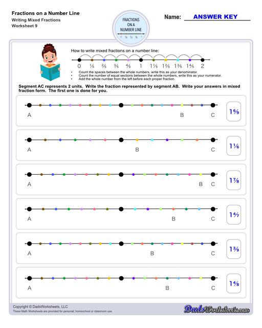 This collection of printable worksheets provides practice identifying fractions on a number line, helping students visualize and understand fraction concepts in relation to whole numbers.  Fractions On A Number Line Writing Mixed Fractions V1
